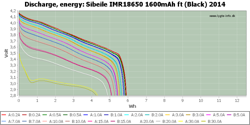 Sibeile%20IMR18650%201600mAh%20ft%20(Black)%202014-Energy