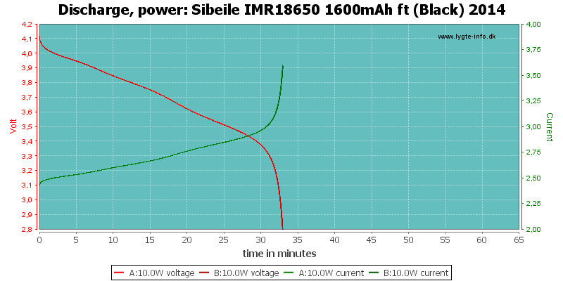 Sibeile%20IMR18650%201600mAh%20ft%20(Black)%202014-PowerLoadTime