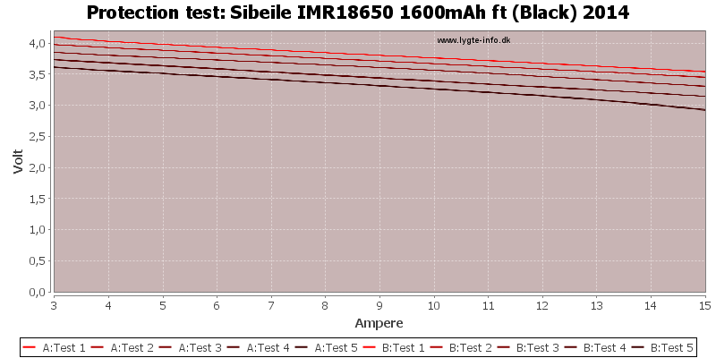 Sibeile%20IMR18650%201600mAh%20ft%20(Black)%202014-TripCurrent