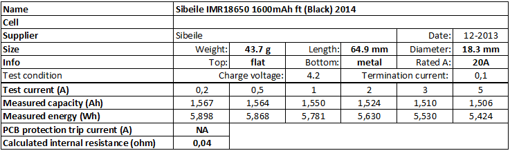 Sibeile%20IMR18650%201600mAh%20ft%20(Black)%202014-info