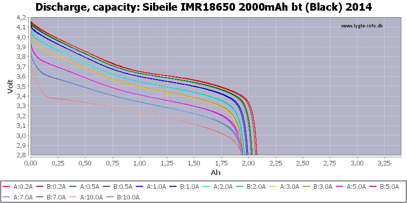 Sibeile%20IMR18650%202000mAh%20bt%20(Black)%202014-Capacity