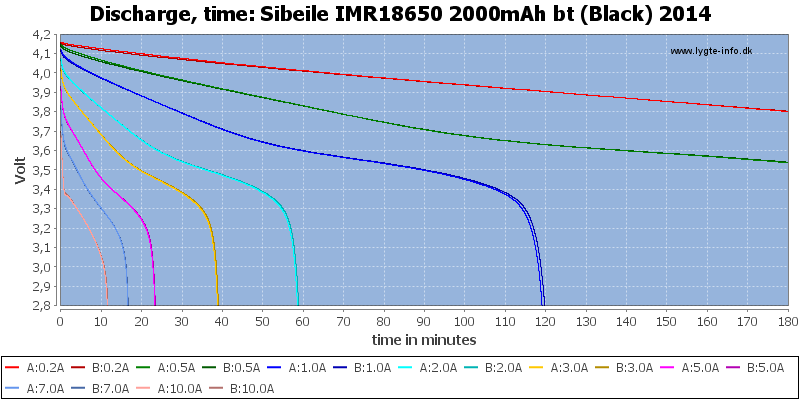 Sibeile%20IMR18650%202000mAh%20bt%20(Black)%202014-CapacityTime