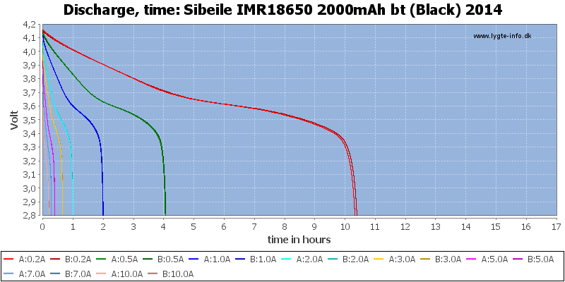 Sibeile%20IMR18650%202000mAh%20bt%20(Black)%202014-CapacityTimeHours