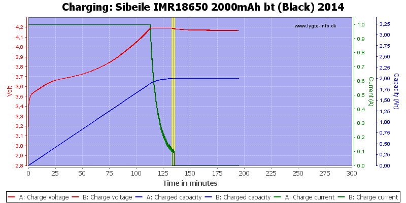 Sibeile%20IMR18650%202000mAh%20bt%20(Black)%202014-Charge