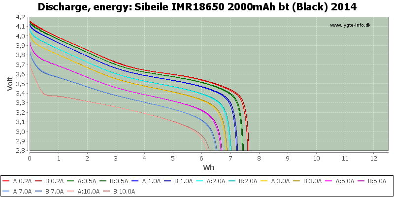 Sibeile%20IMR18650%202000mAh%20bt%20(Black)%202014-Energy