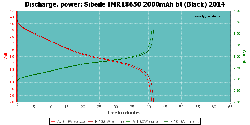 Sibeile%20IMR18650%202000mAh%20bt%20(Black)%202014-PowerLoadTime