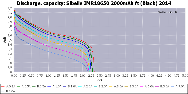 Sibeile%20IMR18650%202000mAh%20ft%20(Black)%202014-Capacity