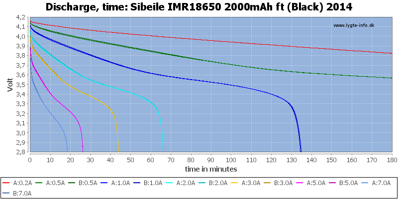 Sibeile%20IMR18650%202000mAh%20ft%20(Black)%202014-CapacityTime