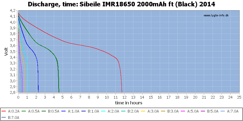 Sibeile%20IMR18650%202000mAh%20ft%20(Black)%202014-CapacityTimeHours