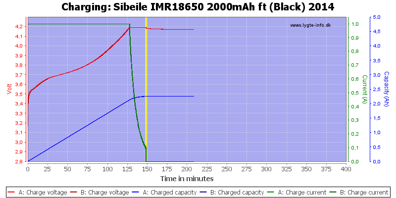 Sibeile%20IMR18650%202000mAh%20ft%20(Black)%202014-Charge
