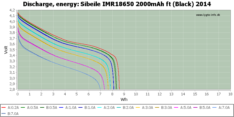 Sibeile%20IMR18650%202000mAh%20ft%20(Black)%202014-Energy