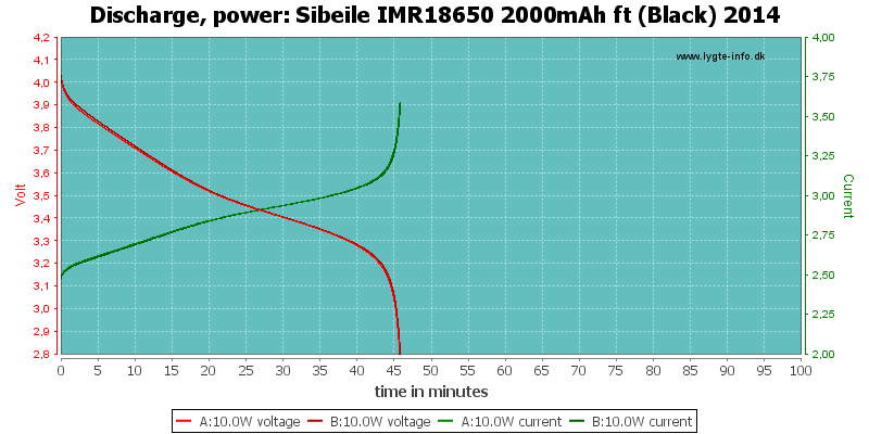 Sibeile%20IMR18650%202000mAh%20ft%20(Black)%202014-PowerLoadTime