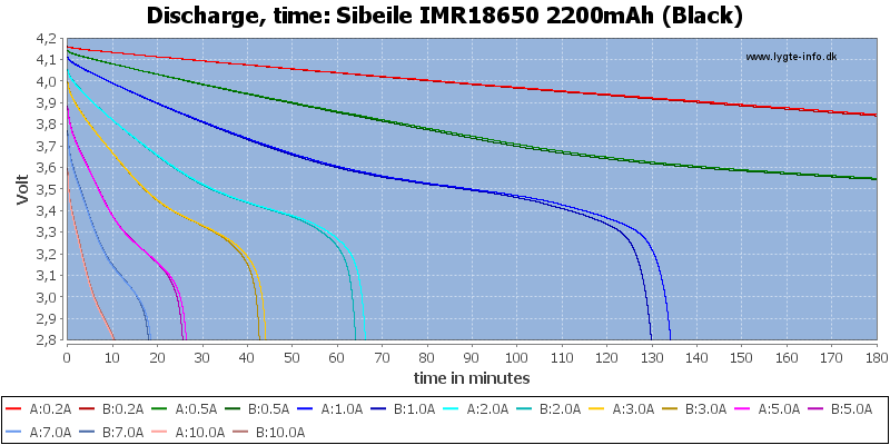 Sibeile%20IMR18650%202200mAh%20(Black)-CapacityTime
