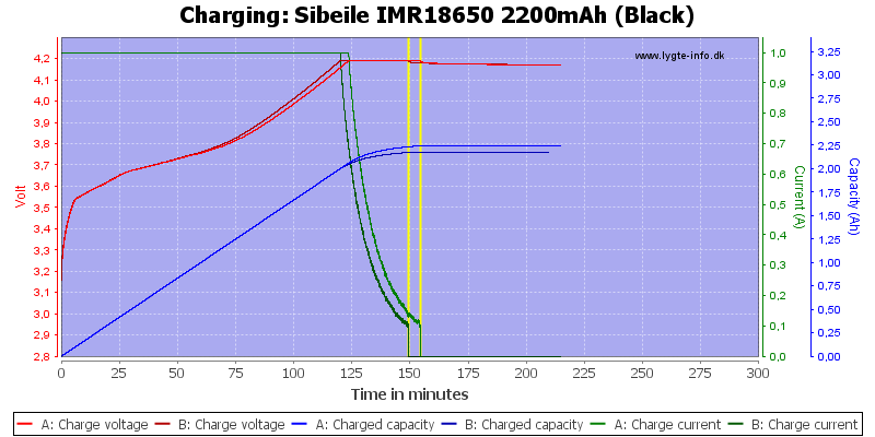 Sibeile%20IMR18650%202200mAh%20(Black)-Charge