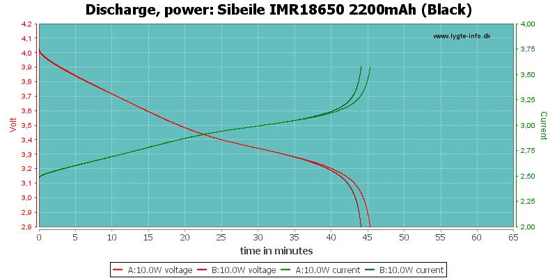 Sibeile%20IMR18650%202200mAh%20(Black)-PowerLoadTime