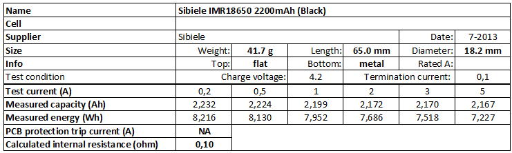 Sibeile%20IMR18650%202200mAh%20(Black)-info