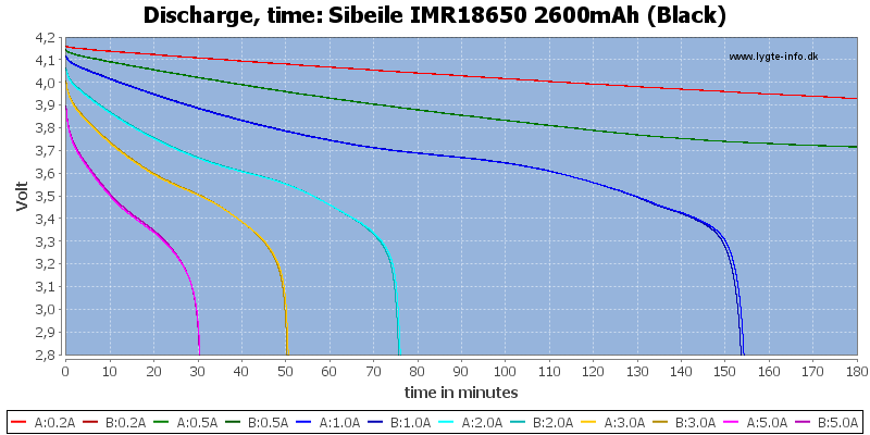 Sibeile%20IMR18650%202600mAh%20(Black)-CapacityTime