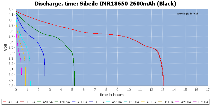 Sibeile%20IMR18650%202600mAh%20(Black)-CapacityTimeHours