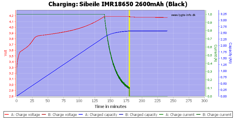 Sibeile%20IMR18650%202600mAh%20(Black)-Charge