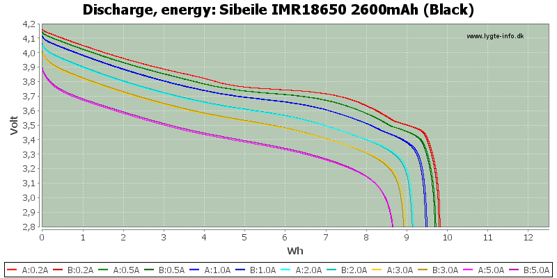 Sibeile%20IMR18650%202600mAh%20(Black)-Energy