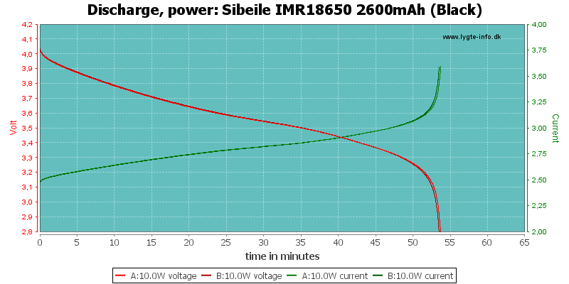 Sibeile%20IMR18650%202600mAh%20(Black)-PowerLoadTime