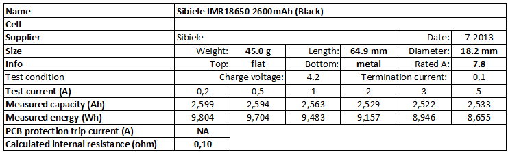 Sibeile%20IMR18650%202600mAh%20(Black)-info