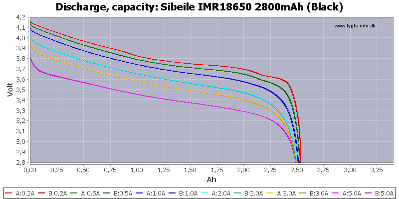 Sibeile%20IMR18650%202800mAh%20(Black)-Capacity