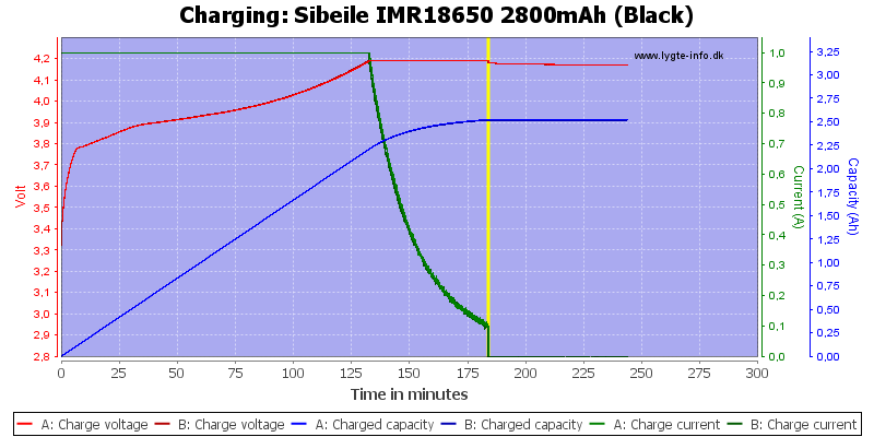 Sibeile%20IMR18650%202800mAh%20(Black)-Charge