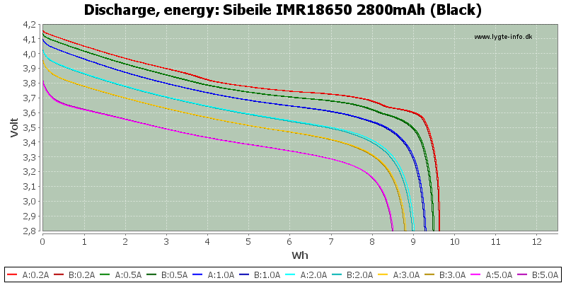 Sibeile%20IMR18650%202800mAh%20(Black)-Energy