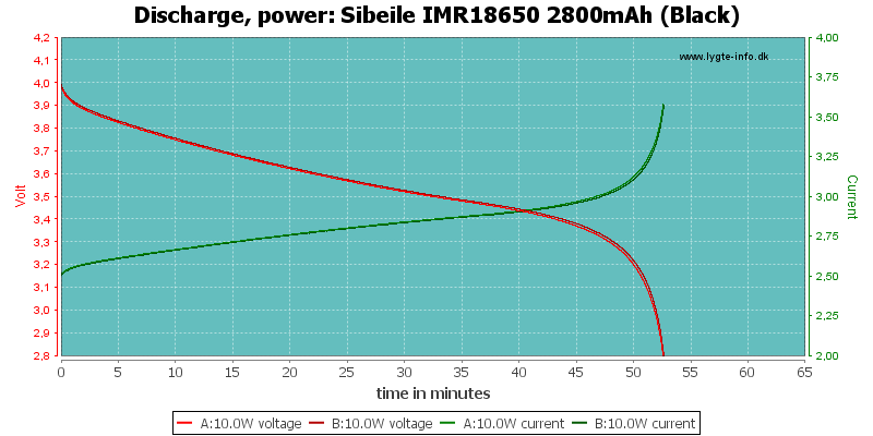 Sibeile%20IMR18650%202800mAh%20(Black)-PowerLoadTime