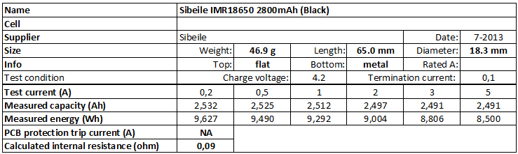 Sibeile%20IMR18650%202800mAh%20(Black)-info
