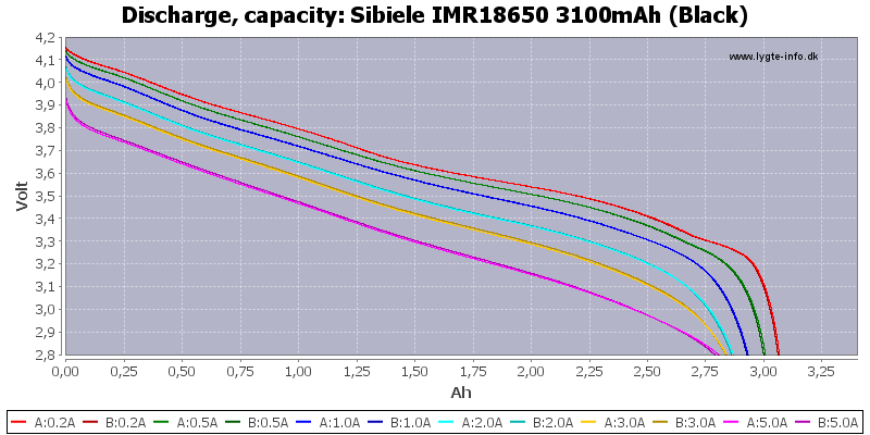 Sibeile%20IMR18650%203100mAh%20(Black)-Capacity