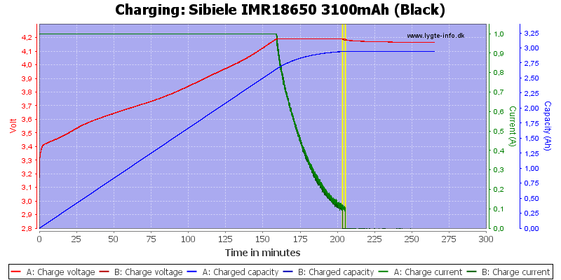 Sibeile%20IMR18650%203100mAh%20(Black)-Charge
