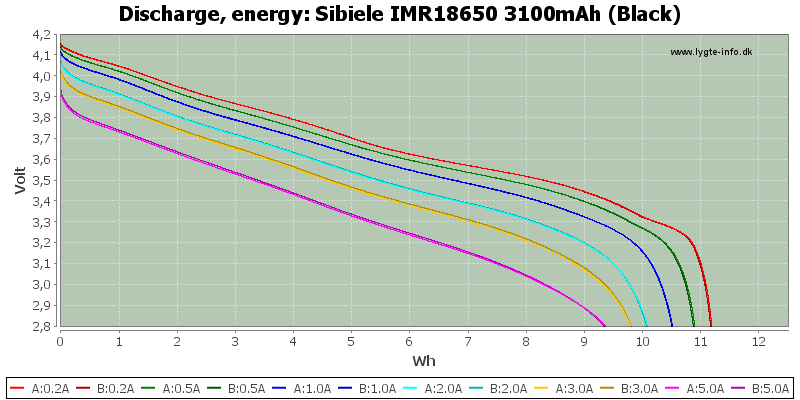 Sibeile%20IMR18650%203100mAh%20(Black)-Energy