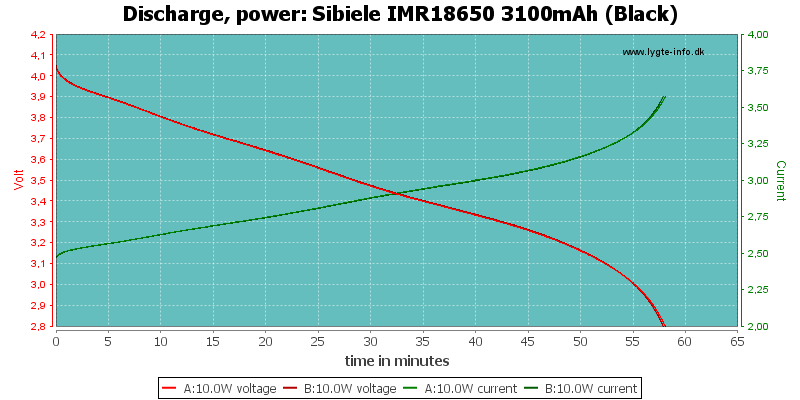 Sibeile%20IMR18650%203100mAh%20(Black)-PowerLoadTime