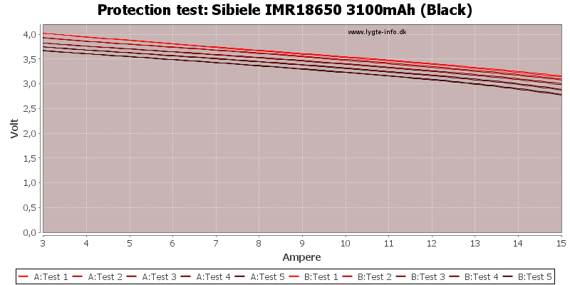 Sibeile%20IMR18650%203100mAh%20(Black)-TripCurrent