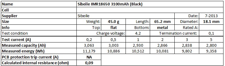Sibeile%20IMR18650%203100mAh%20(Black)-info