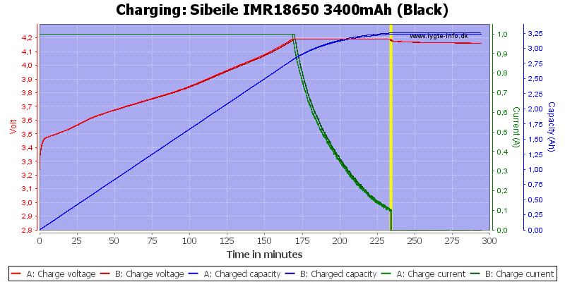 Sibeile%20IMR18650%203400mAh%20(Black)-Charge