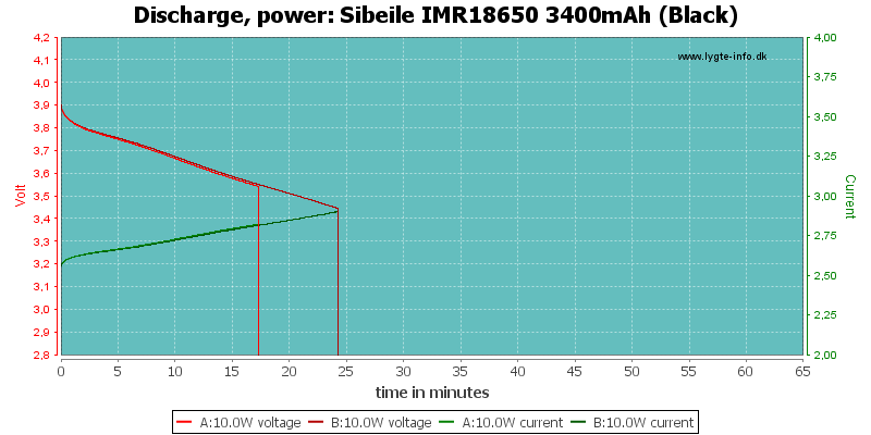 Sibeile%20IMR18650%203400mAh%20(Black)-PowerLoadTime