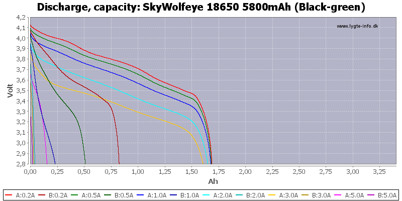 SkyWolfeye%2018650%205800mAh%20(Black-green)-Capacity