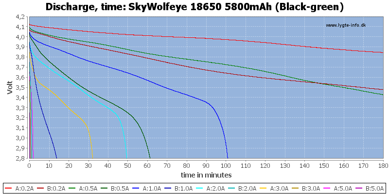 SkyWolfeye%2018650%205800mAh%20(Black-green)-CapacityTime
