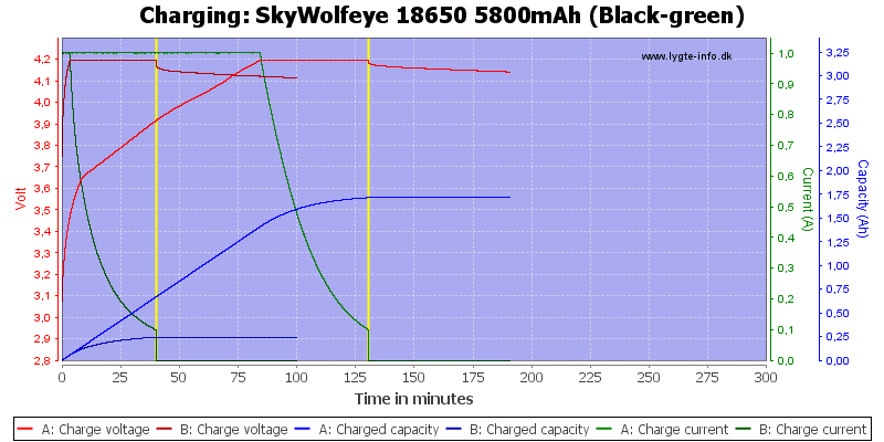 SkyWolfeye%2018650%205800mAh%20(Black-green)-Charge