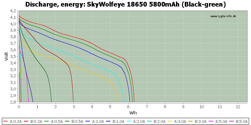 SkyWolfeye%2018650%205800mAh%20(Black-green)-Energy