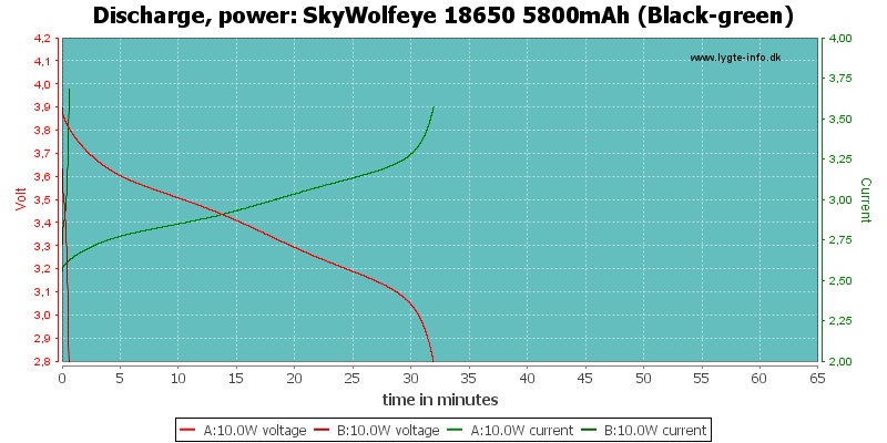 SkyWolfeye%2018650%205800mAh%20(Black-green)-PowerLoadTime