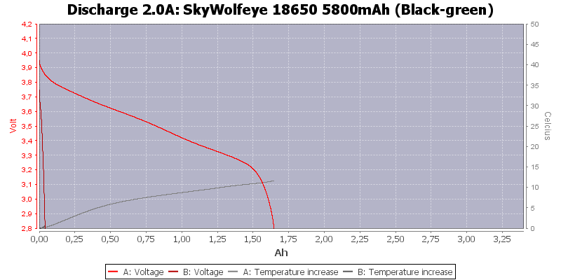 SkyWolfeye%2018650%205800mAh%20(Black-green)-Temp-2.0