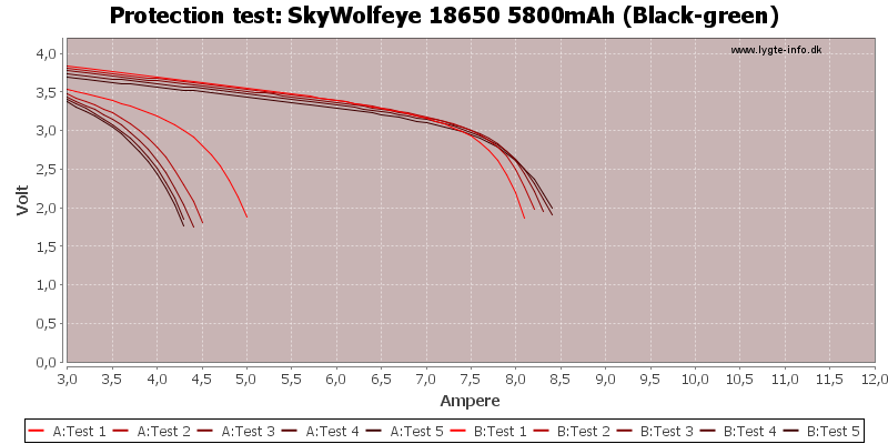 SkyWolfeye%2018650%205800mAh%20(Black-green)-TripCurrent