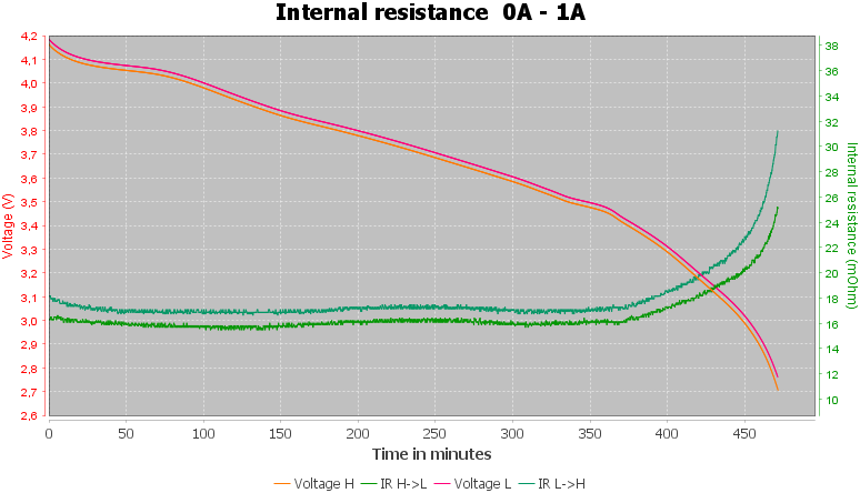 Discharge-Sofirm%2021700%204000mAh%20%28Black%29-pulse-1.0%2010%2010-IR