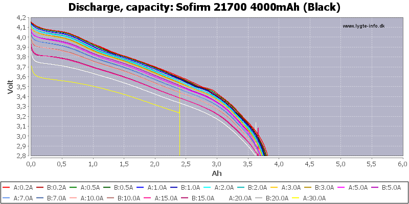 Sofirm%2021700%204000mAh%20(Black)-Capacity