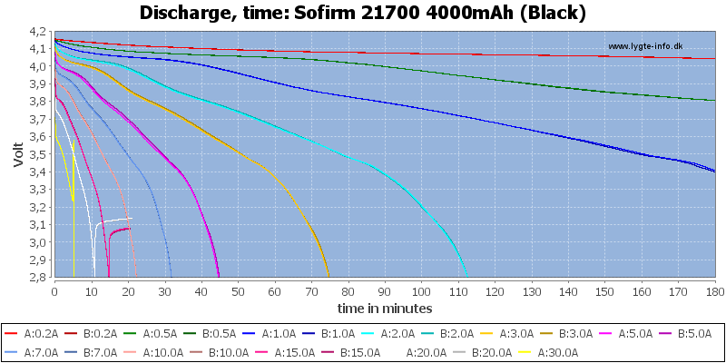 Sofirm%2021700%204000mAh%20(Black)-CapacityTime