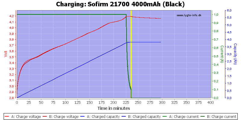 Sofirm%2021700%204000mAh%20(Black)-Charge